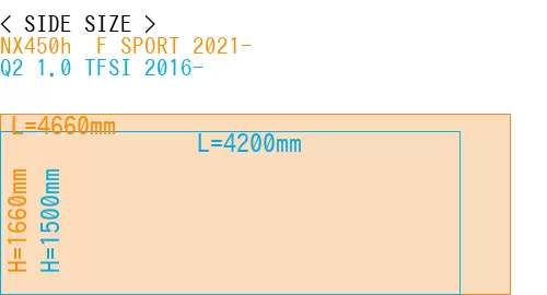 #NX450h+ F SPORT 2021- + Q2 1.0 TFSI 2016-